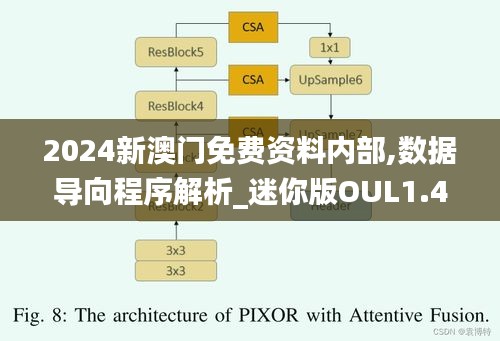 2024新澳门免费资料内部,数据导向程序解析_迷你版OUL1.48