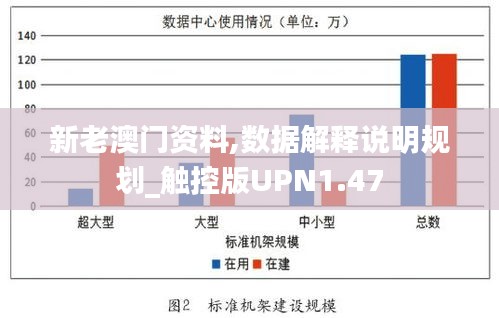 新老澳门资料,数据解释说明规划_触控版UPN1.47