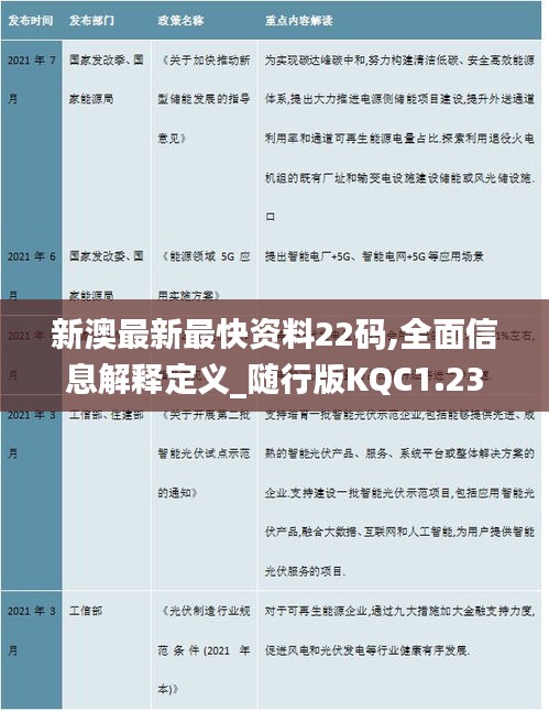 新澳最新最快资料22码,全面信息解释定义_随行版KQC1.23