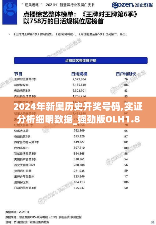 2024年新奥历史开奖号码,实证分析细明数据_强劲版OLH1.82