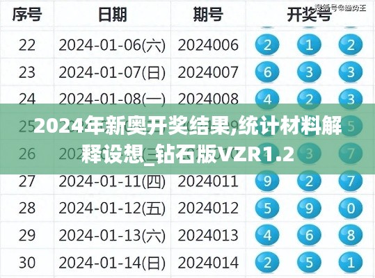 2024年新奥开奖结果,统计材料解释设想_钻石版VZR1.2