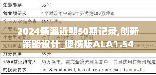 2024新澳近期50期记录,创新策略设计_便携版ALA1.54