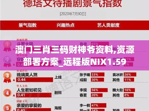 澳门三肖三码财神爷资料,资源部署方案_远程版NIX1.59