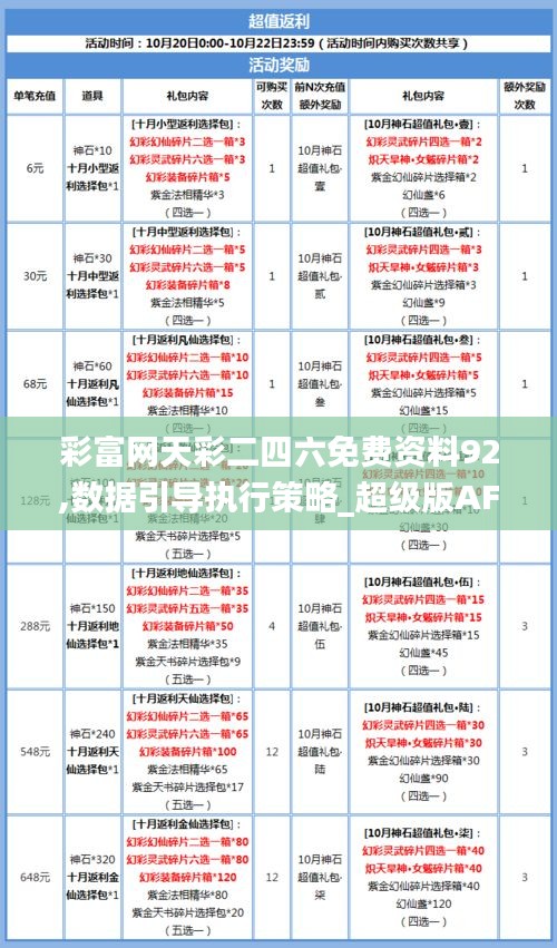 彩富网天彩二四六免费资料92,数据引导执行策略_超级版AFG1.79