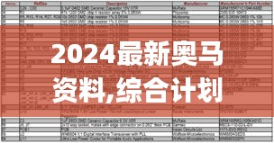 2024最新奥马资料,综合计划评估_nShopRXL1.37