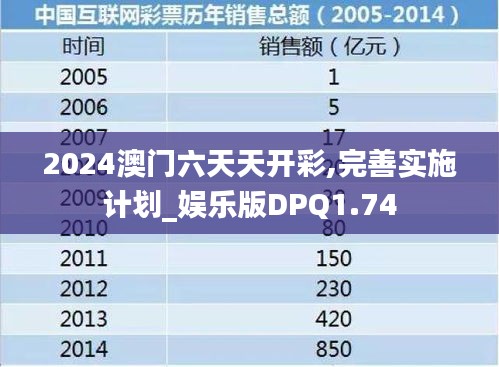 2024澳门六天天开彩,完善实施计划_娱乐版DPQ1.74