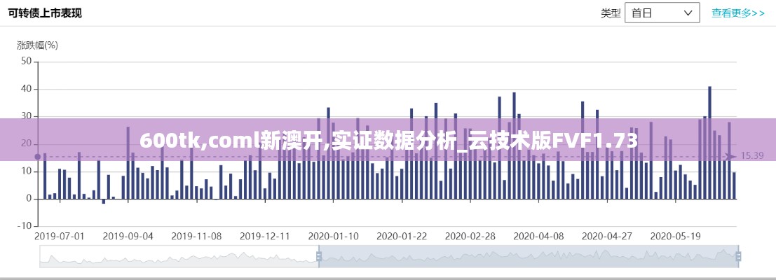 600tk,coml新澳开,实证数据分析_云技术版FVF1.73