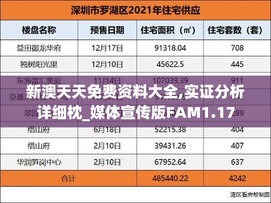 新澳天天免费资料大全,实证分析详细枕_媒体宣传版FAM1.17