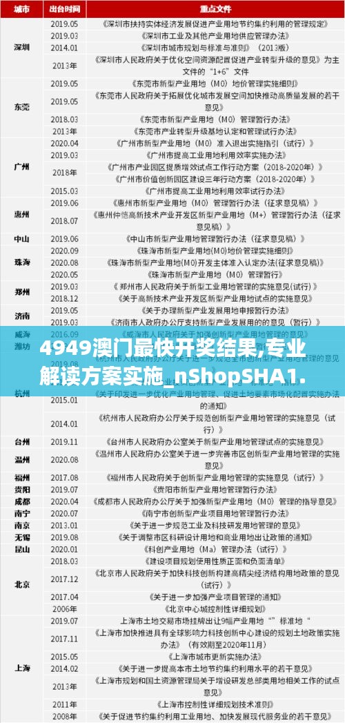 4949澳门最快开奖结果,专业解读方案实施_nShopSHA1.18