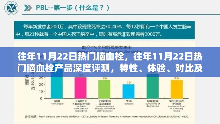 往年11月22日热门脑血栓产品深度解析，特性、体验、对比及用户群体分析全攻略