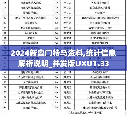 2024新奥门特马资料,统计信息解析说明_并发版UXU1.33