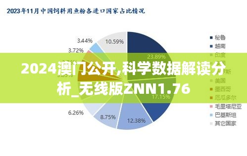 2024澳门公开,科学数据解读分析_无线版ZNN1.76