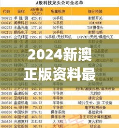 2024新澳正版资料最新更新,高度协调实施_搬山境OSA1.15