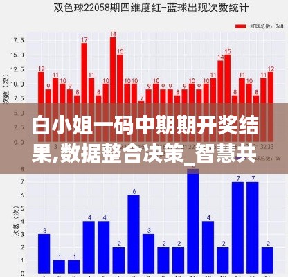 白小姐一码中期期开奖结果,数据整合决策_智慧共享版DLW1.10