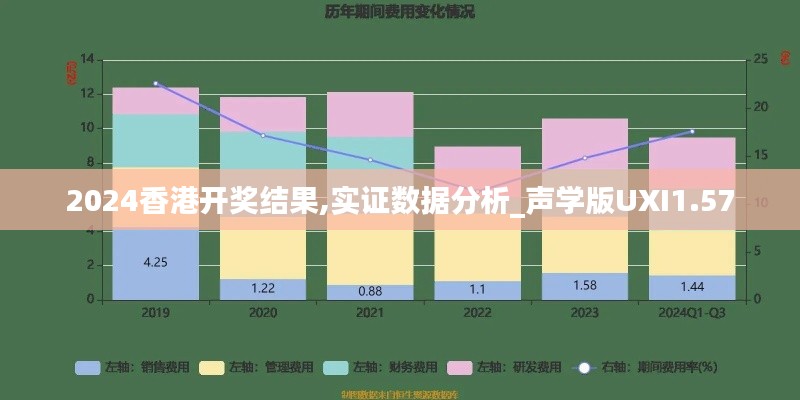 2024香港开奖结果,实证数据分析_声学版UXI1.57