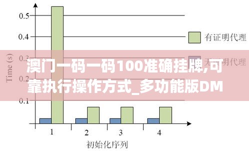 澳门一码一码100准确挂牌,可靠执行操作方式_多功能版DMI1.13