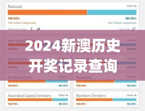 2024新澳历史开奖记录查询,综合计划评估_原创性版PEK1.60