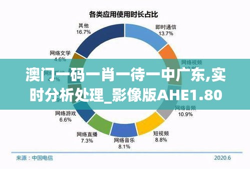 澳门一码一肖一待一中广东,实时分析处理_影像版AHE1.80