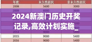 2024新澳门历史开奖记录,高效计划实施_零障碍版LFP1.44