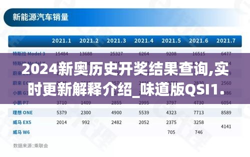 2024新奥历史开奖结果查询,实时更新解释介绍_味道版QSI1.48