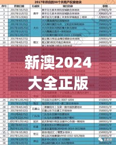 新澳2024大全正版免费,深入研究执行计划_旅行者版PEX1.51