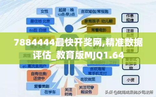 7884444最快开奖网,精准数据评估_教育版MJQ1.64