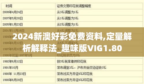 2024新澳好彩免费资料,定量解析解释法_趣味版VIG1.80