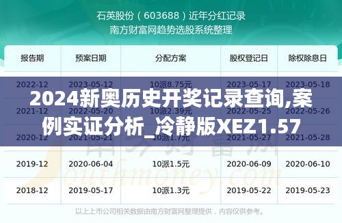 2024新奥历史开奖记录查询,案例实证分析_冷静版XEZ1.57