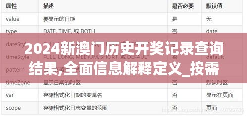 2024新澳门历史开奖记录查询结果,全面信息解释定义_按需版GEF1.75