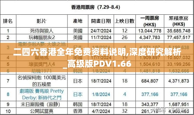 二四六香港全年免费资料说明,深度研究解析_高级版PDV1.66