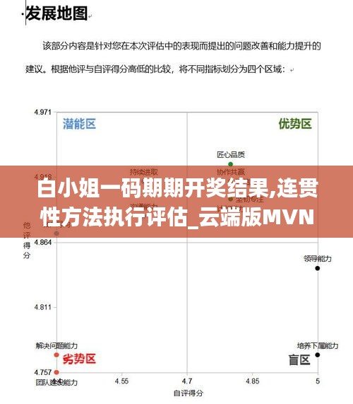 白小姐一码期期开奖结果,连贯性方法执行评估_云端版MVN1.64