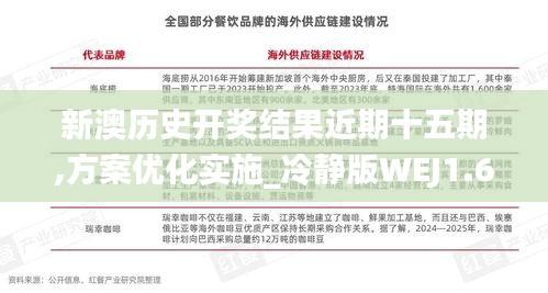 新澳历史开奖结果近期十五期,方案优化实施_冷静版WEJ1.64