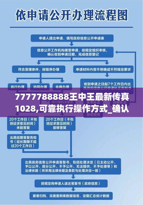 7777788888王中王最新传真1028,可靠执行操作方式_确认版ZOS1.78