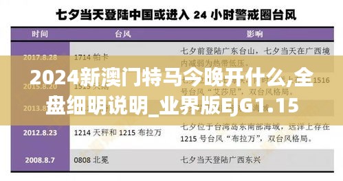 2024新澳门特马今晚开什么,全盘细明说明_业界版EJG1.15