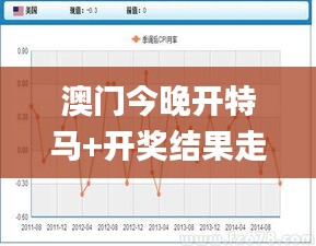 澳门今晚开特马+开奖结果走势图,数据驱动决策_未来科技版JUW1.2