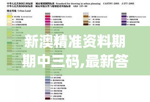 新澳精准资料期期中三码,最新答案诠释说明_持久版IVS1.79