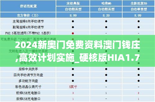 2024新奥门免费资料澳门钱庄,高效计划实施_硬核版HIA1.74