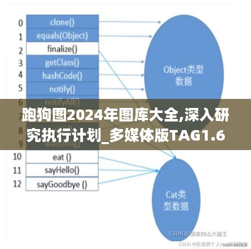 跑狗图2024年图库大全,深入研究执行计划_多媒体版TAG1.66