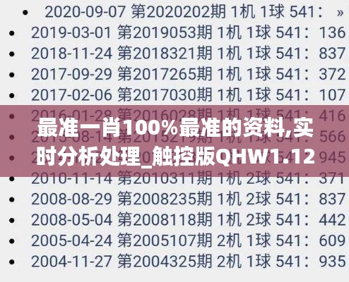 最准一肖100%最准的资料,实时分析处理_触控版QHW1.12