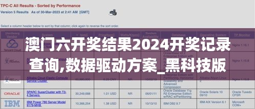 澳门六开奖结果2024开奖记录查询,数据驱动方案_黑科技版JWZ1.98