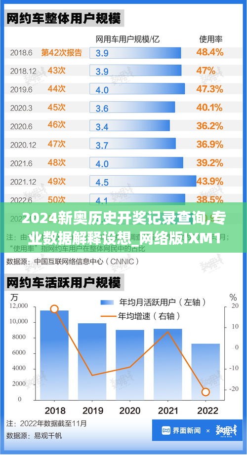 2024新奥历史开奖记录查询,专业数据解释设想_网络版IXM1.37