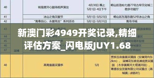 新澳门彩4949开奖记录,精细评估方案_闪电版JUY1.68