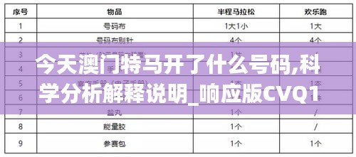 今天澳门特马开了什么号码,科学分析解释说明_响应版CVQ1.61