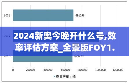 2024新奥今晚开什么号,效率评估方案_全景版FOY1.69