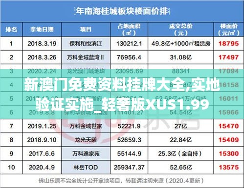 新澳门免费资料挂牌大全,实地验证实施_轻奢版XUS1.99