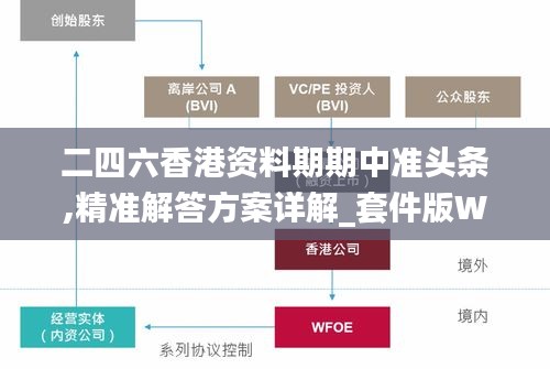 二四六香港资料期期中准头条,精准解答方案详解_套件版WDB1.84