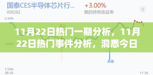 洞悉今日热点背后的深层逻辑，11月22日热门事件分析一期报告