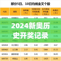 2024新奥历史开奖记录28期,实证分析细明数据_专业版JKK1.76