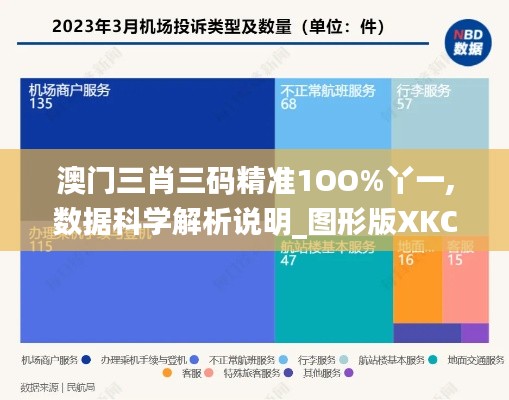 澳门三肖三码精准1OO%丫一,数据科学解析说明_图形版XKC1.42