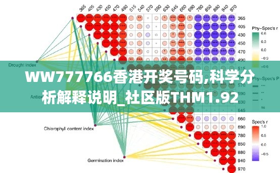 WW777766香港开奖号码,科学分析解释说明_社区版THM1.92